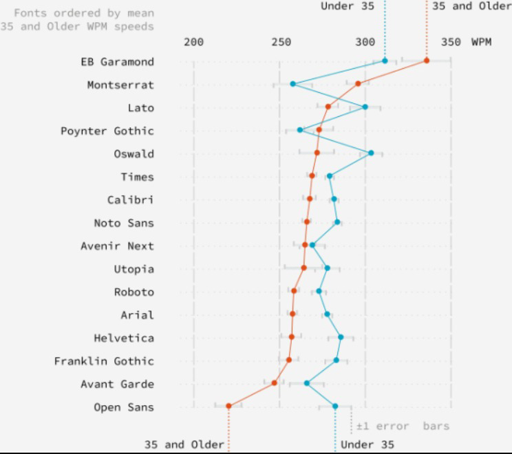 Dibix - Tabella Font